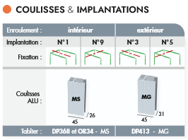 IMPLANTATION TRADI.png